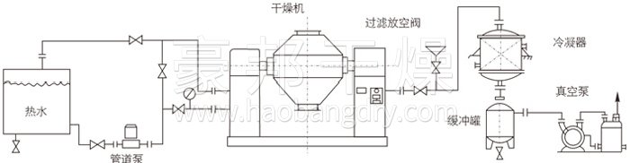 雙錐回轉真空干燥機安裝示范